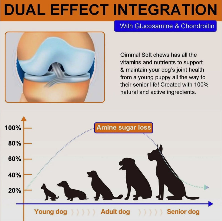 Oimmal Hip and Joint Glucosamine Hemp Dog Chews  (150) - Duck Flavour